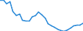 Unit of measure: Percentage change (t/t-3) / Geopolitical entity (reporting): Bulgaria