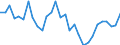 Unit of measure: Percentage change (t/t-3) / Geopolitical entity (reporting): Czechia