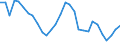 Unit of measure: Percentage change (t/t-3) / Geopolitical entity (reporting): Denmark