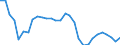 Unit of measure: Percentage change (t/t-3) / Geopolitical entity (reporting): Greece