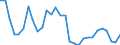 Unit of measure: Percentage change (t/t-3) / Geopolitical entity (reporting): Croatia