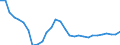 Unit of measure: Percentage change (t/t-3) / Geopolitical entity (reporting): Latvia