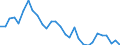 Unit of measure: Percentage change (t/t-3) / Geopolitical entity (reporting): Hungary