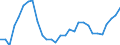 Unit of measure: Percentage change (t/t-3) / Geopolitical entity (reporting): Netherlands