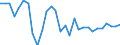 Unit of measure: Percentage change (t/t-3) / Geopolitical entity (reporting): Poland