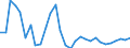 Unit of measure: Percentage change (t/t-3) / Geopolitical entity (reporting): Romania