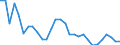 Unit of measure: Percentage change (t/t-3) / Geopolitical entity (reporting): Slovenia