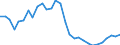 Unit of measure: Percentage change (t/t-3) / Geopolitical entity (reporting): Slovakia