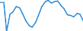 Unit of measure: Percentage change (t/t-3) / Geopolitical entity (reporting): Finland