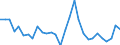 Unit of measure: Percentage change (t/t-3) / Geopolitical entity (reporting): Sweden