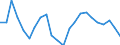 Unit of measure: Percentage of world total - 3 year change / BOP_item: Goods and services / Stock or flow: Credit / Geopolitical entity (partner): Extra-EU27 (from 2020) / Geopolitical entity (reporting): European Union - 27 countries (from 2020)