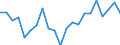 Unit of measure: Percentage of world total - 3 year change / BOP_item: Goods and services / Stock or flow: Credit / Geopolitical entity (partner): Rest of the world / Geopolitical entity (reporting): Belgium