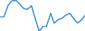 Unit of measure: Percentage of world total - 3 year change / BOP_item: Goods and services / Stock or flow: Credit / Geopolitical entity (partner): Rest of the world / Geopolitical entity (reporting): Bulgaria