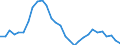 Unit of measure: Percentage of world total - 3 year change / BOP_item: Goods and services / Stock or flow: Credit / Geopolitical entity (partner): Rest of the world / Geopolitical entity (reporting): Czechia