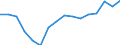 Unit of measure: Percentage of world total - 3 year change / BOP_item: Goods and services / Stock or flow: Credit / Geopolitical entity (partner): Rest of the world / Geopolitical entity (reporting): Denmark