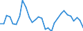 Unit of measure: Percentage of world total - 3 year change / BOP_item: Goods and services / Stock or flow: Credit / Geopolitical entity (partner): Rest of the world / Geopolitical entity (reporting): Germany