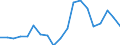 Maßeinheit: Prozentsatz von der Welt insgesamt - Veränderung auf 3 Jahre / ZB_Position: Waren und Dienstleistungen / Bestand oder Fluss: Einnahmen / Geopolitische Partnereinheit: Rest der Welt / Geopolitische Meldeeinheit: Irland