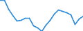 Maßeinheit: Prozentsatz von der Welt insgesamt - Veränderung auf 3 Jahre / ZB_Position: Waren und Dienstleistungen / Bestand oder Fluss: Einnahmen / Geopolitische Partnereinheit: Rest der Welt / Geopolitische Meldeeinheit: Kroatien