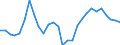 Maßeinheit: Prozentsatz von der Welt insgesamt - Veränderung auf 3 Jahre / ZB_Position: Waren und Dienstleistungen / Bestand oder Fluss: Einnahmen / Geopolitische Partnereinheit: Rest der Welt / Geopolitische Meldeeinheit: Italien