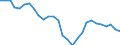 Maßeinheit: Prozentsatz von der Welt insgesamt - Veränderung auf 3 Jahre / ZB_Position: Waren und Dienstleistungen / Bestand oder Fluss: Einnahmen / Geopolitische Partnereinheit: Rest der Welt / Geopolitische Meldeeinheit: Ungarn