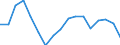 Unit of measure: Percentage of world total - 3 year change / BOP_item: Goods and services / Stock or flow: Credit / Geopolitical entity (partner): Rest of the world / Geopolitical entity (reporting): Malta