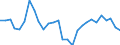 Maßeinheit: Prozentsatz von der Welt insgesamt - Veränderung auf 3 Jahre / ZB_Position: Waren und Dienstleistungen / Bestand oder Fluss: Einnahmen / Geopolitische Partnereinheit: Rest der Welt / Geopolitische Meldeeinheit: Österreich