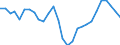 Unit of measure: Percentage of world total - 3 year change / BOP_item: Goods and services / Stock or flow: Credit / Geopolitical entity (partner): Rest of the world / Geopolitical entity (reporting): Finland