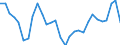 Maßeinheit: Prozentsatz von der Welt insgesamt - Veränderung auf 3 Jahre / ZB_Position: Waren und Dienstleistungen / Bestand oder Fluss: Einnahmen / Geopolitische Partnereinheit: Rest der Welt / Geopolitische Meldeeinheit: Schweden