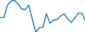 Unit of measure: Percentage of world total - 3 year change / Balance of payments item: Goods and services / Stock or flow: Credit / Geopolitical entity (partner): Rest of the world / Geopolitical entity (reporting): Bulgaria