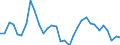 Unit of measure: Percentage of world total - 3 year change / Balance of payments item: Goods and services / Stock or flow: Credit / Geopolitical entity (partner): Rest of the world / Geopolitical entity (reporting): Germany