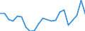 Unit of measure: Percentage of world total - 3 year change / Balance of payments item: Goods and services / Stock or flow: Credit / Geopolitical entity (partner): Rest of the world / Geopolitical entity (reporting): Greece