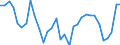 Unit of measure: Percentage of world total - 3 year change / Balance of payments item: Goods and services / Stock or flow: Credit / Geopolitical entity (partner): Rest of the world / Geopolitical entity (reporting): Spain
