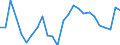 Unit of measure: Percentage of world total - 3 year change / Balance of payments item: Goods and services / Stock or flow: Credit / Geopolitical entity (partner): Rest of the world / Geopolitical entity (reporting): France