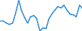Unit of measure: Percentage of world total - 3 year change / Balance of payments item: Goods and services / Stock or flow: Credit / Geopolitical entity (partner): Rest of the world / Geopolitical entity (reporting): Italy