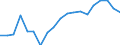 Unit of measure: Percentage of world total - 3 year change / Balance of payments item: Goods and services / Stock or flow: Credit / Geopolitical entity (partner): Rest of the world / Geopolitical entity (reporting): Cyprus