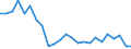Unit of measure: Percentage of world total - 3 year change / Balance of payments item: Goods and services / Stock or flow: Credit / Geopolitical entity (partner): Rest of the world / Geopolitical entity (reporting): Latvia