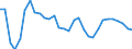 Unit of measure: Percentage of world total - 3 year change / Balance of payments item: Goods and services / Stock or flow: Credit / Geopolitical entity (partner): Rest of the world / Geopolitical entity (reporting): Lithuania