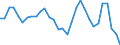 Unit of measure: Percentage of world total - 3 year change / Balance of payments item: Goods and services / Stock or flow: Credit / Geopolitical entity (partner): Rest of the world / Geopolitical entity (reporting): Luxembourg