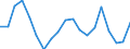 Unit of measure: Percentage of world total - 3 year change / Balance of payments item: Goods and services / Stock or flow: Credit / Geopolitical entity (partner): Rest of the world / Geopolitical entity (reporting): Malta