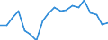 Unit of measure: Percentage of world total - 3 year change / Balance of payments item: Goods and services / Stock or flow: Credit / Geopolitical entity (partner): Rest of the world / Geopolitical entity (reporting): Netherlands
