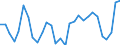 Unit of measure: Percentage of world total - 3 year change / Balance of payments item: Goods and services / Stock or flow: Credit / Geopolitical entity (partner): Rest of the world / Geopolitical entity (reporting): Portugal