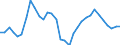 Unit of measure: Percentage of world total - 3 year change / Balance of payments item: Goods and services / Stock or flow: Credit / Geopolitical entity (partner): Rest of the world / Geopolitical entity (reporting): Slovenia
