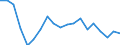 Unit of measure: Percentage of world total - 3 year change / Balance of payments item: Goods and services / Stock or flow: Credit / Geopolitical entity (partner): Rest of the world / Geopolitical entity (reporting): Slovakia