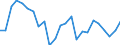 Maßeinheit: Prozentsatz von der Welt insgesamt - Veränderung auf 3 Jahre / ZB_Position: Waren / Bestand oder Fluss: Einnahmen / Geopolitische Partnereinheit: Rest der Welt / Geopolitische Meldeeinheit: Bulgarien