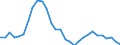 Maßeinheit: Prozentsatz von der Welt insgesamt - Veränderung auf 3 Jahre / ZB_Position: Waren / Bestand oder Fluss: Einnahmen / Geopolitische Partnereinheit: Rest der Welt / Geopolitische Meldeeinheit: Tschechien