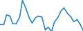 Maßeinheit: Prozentsatz von der Welt insgesamt - Veränderung auf 3 Jahre / ZB_Position: Waren / Bestand oder Fluss: Einnahmen / Geopolitische Partnereinheit: Rest der Welt / Geopolitische Meldeeinheit: Deutschland