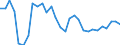 Maßeinheit: Prozentsatz von der Welt insgesamt - Veränderung auf 3 Jahre / ZB_Position: Waren / Bestand oder Fluss: Einnahmen / Geopolitische Partnereinheit: Rest der Welt / Geopolitische Meldeeinheit: Estland