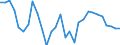 Maßeinheit: Prozentsatz von der Welt insgesamt - Veränderung auf 3 Jahre / ZB_Position: Waren / Bestand oder Fluss: Einnahmen / Geopolitische Partnereinheit: Rest der Welt / Geopolitische Meldeeinheit: Spanien