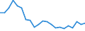 Maßeinheit: Prozentsatz von der Welt insgesamt - Veränderung auf 3 Jahre / ZB_Position: Waren / Bestand oder Fluss: Einnahmen / Geopolitische Partnereinheit: Rest der Welt / Geopolitische Meldeeinheit: Lettland