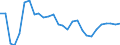 Unit of measure: Percentage of world total - 3 year change / BOP_item: Goods / Stock or flow: Credit / Geopolitical entity (partner): Rest of the world / Geopolitical entity (reporting): Lithuania